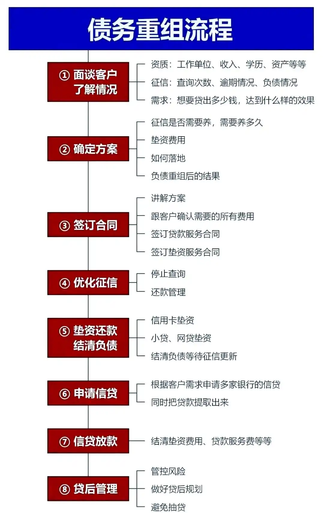 在景谷，中小企业也可以债务重组吗？